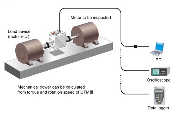 Questions and answers about installing rotary torque meter Unipulse UTMII & UTMIII series